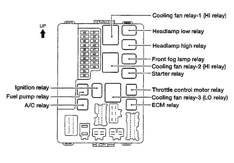 2001 nissan quest engine diagram reading industrial wiring. 2003 Nissan Altima Under Hood Fuse Box Diagram - madcomics