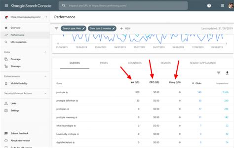 Google Search Console Data Extract Guide An SEOs Tool