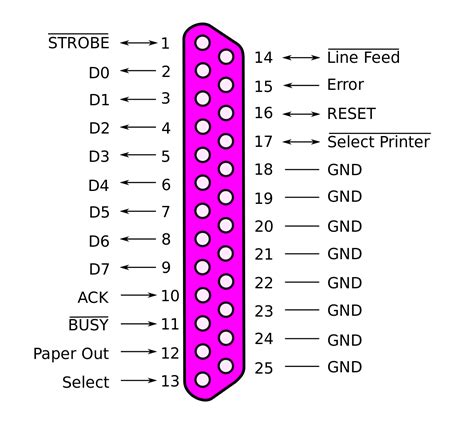 Fileparallel Port Pinoutssvg Wikimedia Commons