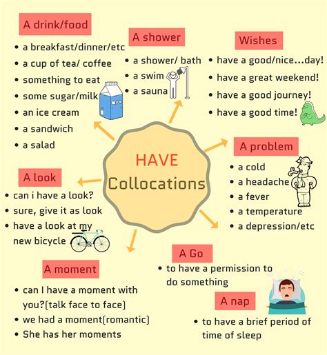 Verb Collocations Most Popular Verb Collocations In English Fluent