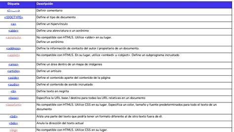 🚀 Lista De Etiquetas Html Y Propiedades Css [2021] Herramientas Crehana