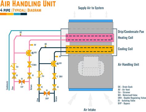 Air Handling Units All We Need To Know