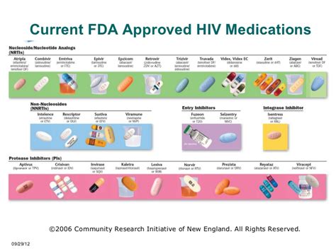 Hiv Treatment And Fda Approved Medicines