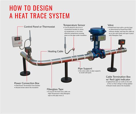 Heat Trace Wiring