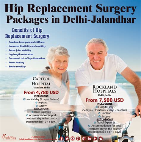 Infographics Hip Replacement Surgery Package In Delhi Jalandhar