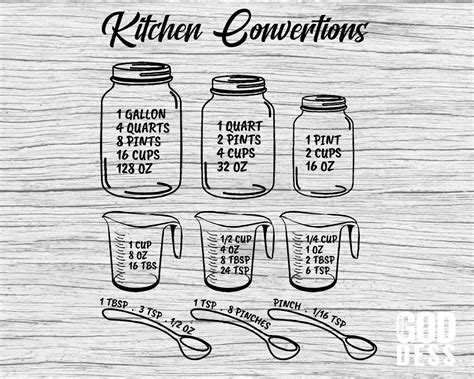 Kitchen Conversions Chart Svg Cheat Sheet For Chef Who Love Etsy