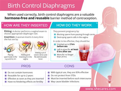 Birth Control Diaphragm Shecares