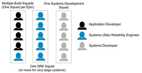 Build Effective Squads Roles In A Squad Ibm Garage Practices