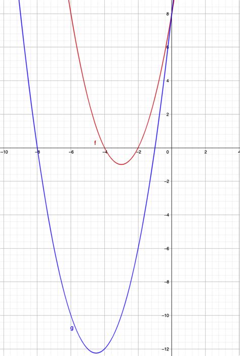 Sketching Quadratic Graphs Part 2