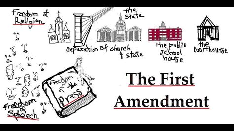 1st Amendment Freedom Of Speech Religion And Press Youtube