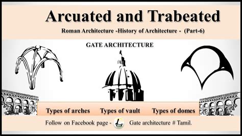 Arcuated And Trabeated Construction Roman Architecture Hoa Part 6