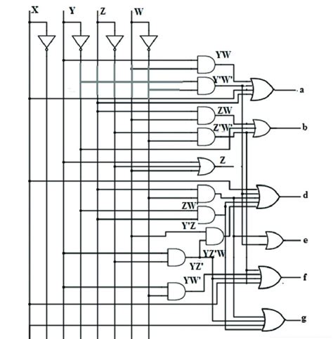 Bcd To Seven Segment Display Combinational Logic Bcis Notes