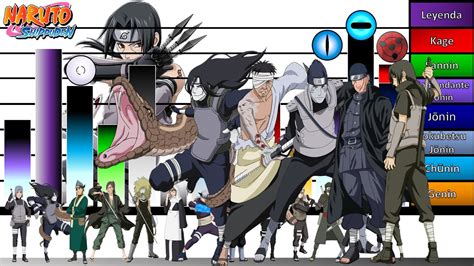 Explicación Escalas y Niveles de Poder de Los ANBU de Konoha Naruto Shippuden JD Sensei