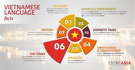 What to know about vietnamese slangs. Vietnamese translation and localization services for you ...