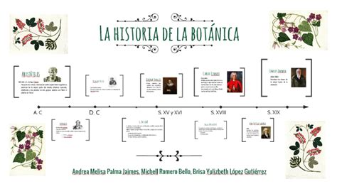 La Historia De La Botánica By Andrea Melisa P J On Prezi