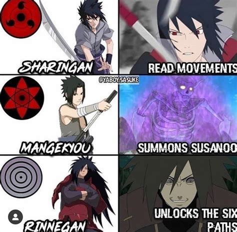 Does Sasuke Lose The Rinnegan Anime For You