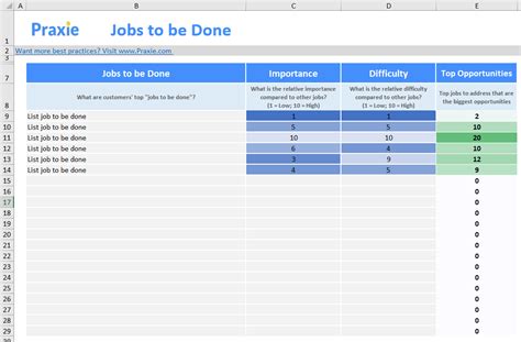 Jobs To Be Done Template Innovation Software Online Tools