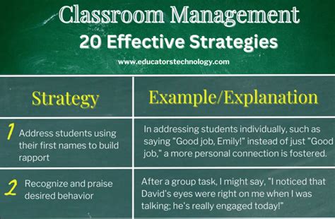 20 Effective Classroom Management Strategies Educators Technology