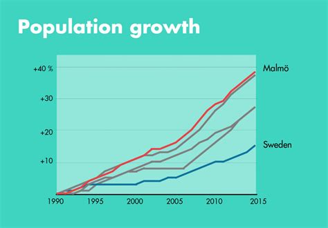 Population Growth Gambaran