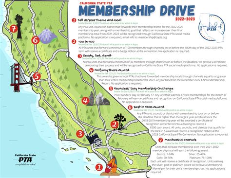 Incentives And Awards California State Pta