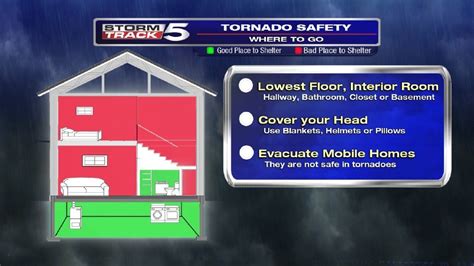 tornado safety where to go wcyb