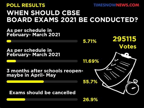 12th class exams were postponed and new exam date is yet to be released. CBSE Board 2021 Date | When to conduct CBSE 10th 12th ...