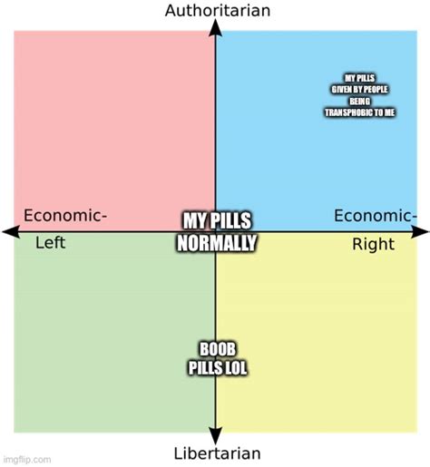 Political Compass Imgflip