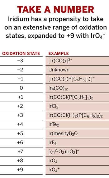 Oxidation State 10 Possibility