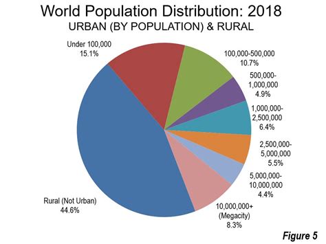 World Urban Areas 1064 Largest Cities 2018 Update