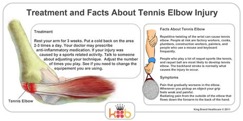 Diagram Tennis Elbow Symptoms Diagram Mydiagramonline