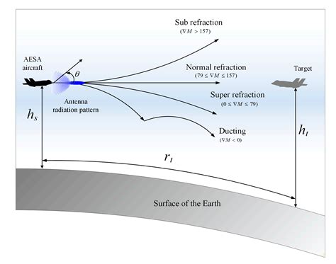 Applied Sciences | Free Full-Text | Analysis of the Target Detection