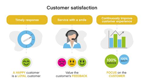 Customer Satisfaction Metrics Your Comprehensive Guide