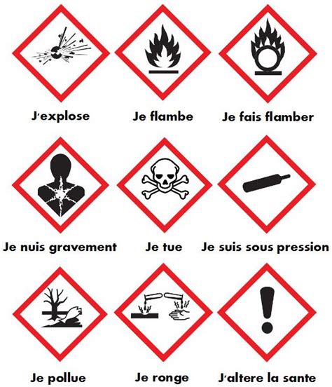 Sur les pictogrammes de danger en générale. Identifiez simplement les produits dangereux - Bien dans ...