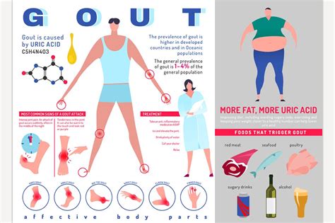 Gout Arthritis Infographic Food Illustrations Creative Market
