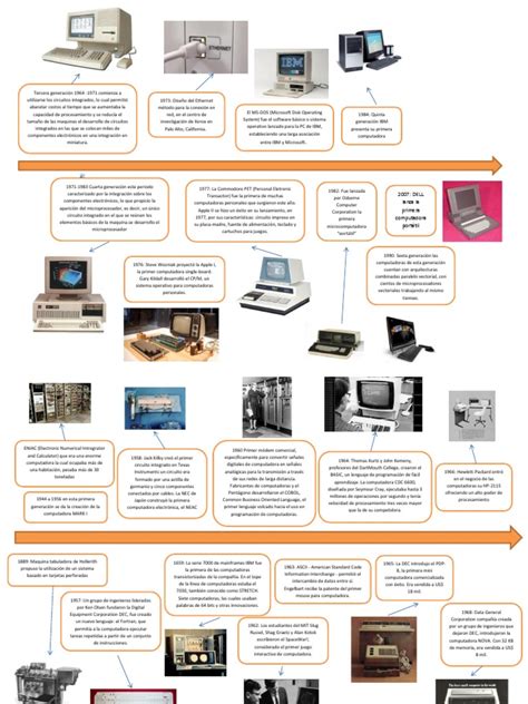 Linea Del Tiempo Evolucion De La Computadoradocx Microprocesador