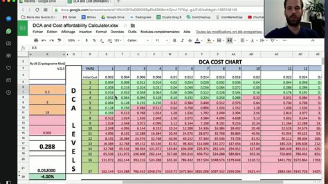 These calculators are only to be used for indicative purposes only, please manage your own risk appropriately. DCA coast calculator pour Profit Trailer le robot de ...