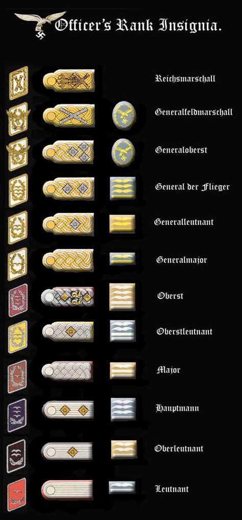 27 German Ranks And Insignias Wwii Ideas Insignia Military Insignia