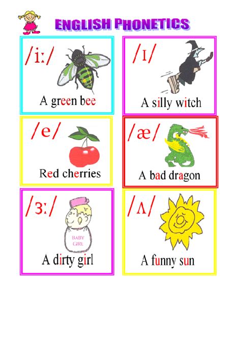 The English Phonetics Part One Phonetic Symbols