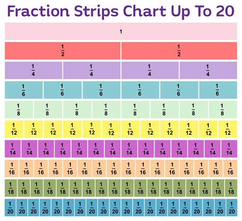 Printable Fraction Chart Images And Photos Finder