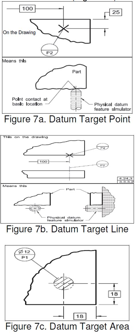 Using Datum Targets When Modeling In 3d Cad And Catia