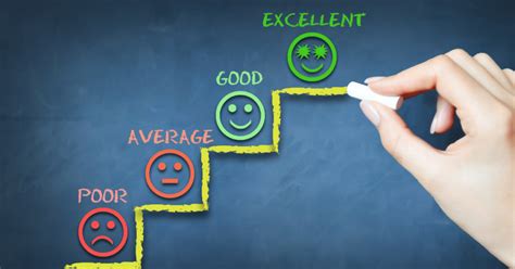 Top 5 Employee Rating Scales For Performance Review In 2023