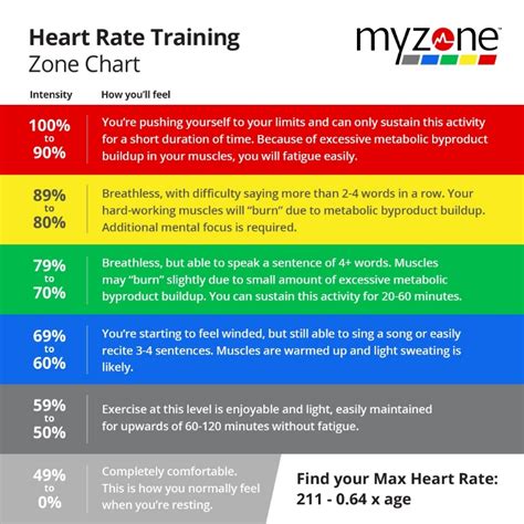 Heart Rate Training For Endurance — Calistoga Fit And Studio