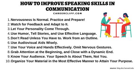 Speaking Skills In Communication Importance How To Career Cliff