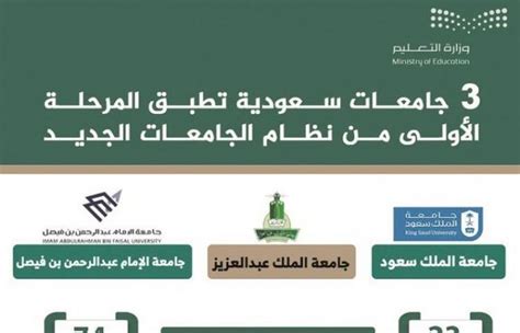 يمكن معرفة كل ما يخص نظام الجامعات السعودية الجديد pdf ومعرفة تفاصيل أكثر عن البنود والشروط، من خلال هذا النظام تتمتع الجامعات بصلاحية إنشاء شركات استثمارية مما يُتيح لها فرصة لتوفير موارد التمويل وتوفير سوق عمل. نظام الجامعات السعودية الجديد Pdf