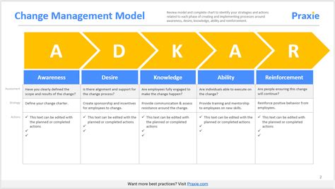 Adkar Change Management Powerpoint Template Change Management Change