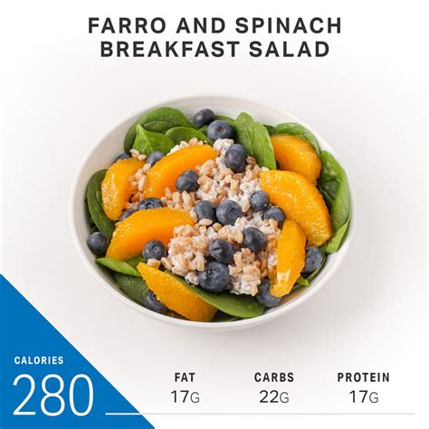What 1,500 Calories on the Mediterranean Diet Looks Like | Nutrition