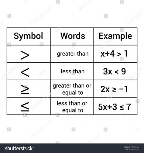 Inequality Symbols Algebra Math Symbols Vector Có Sẵn Miễn Phí Bản