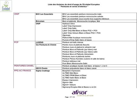 Nous accordons un soin particulier à la relation avec nos clients et restons le plus disponible possible. Ugd Et Marque Peinture Nuances : Entreprise De Peinture ...