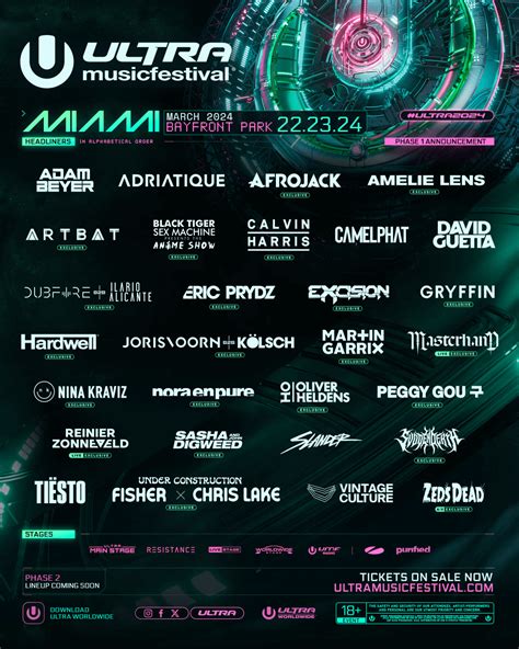 Ultra Music Festival Miami 2024 Phase 1 Lineup Raves