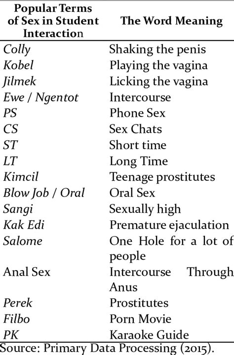 Sex Glossary Telegraph